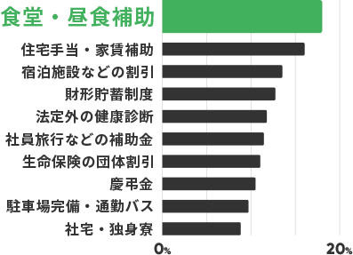 福利厚生でよかったもの