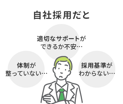 自社採用だと