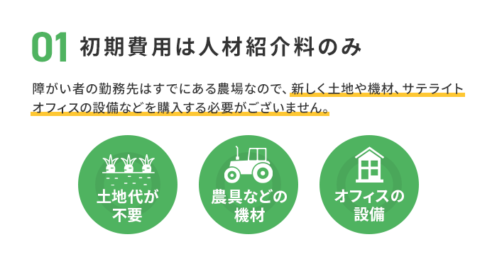 01 初期費用は人材紹介料のみ