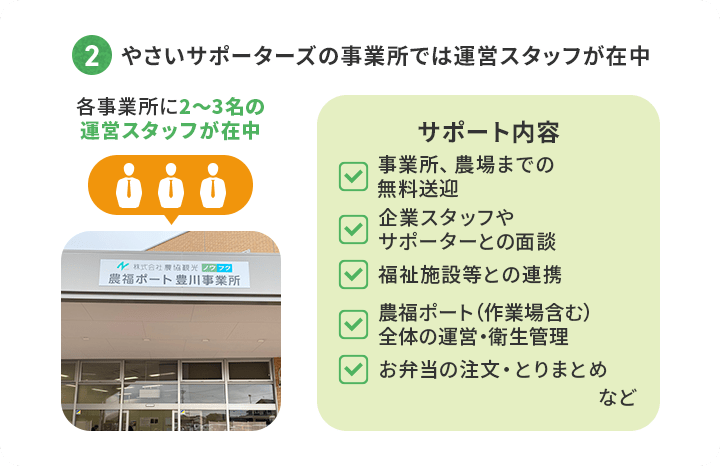 2 やさいサポーターズの事業所では運営スタッフが在中